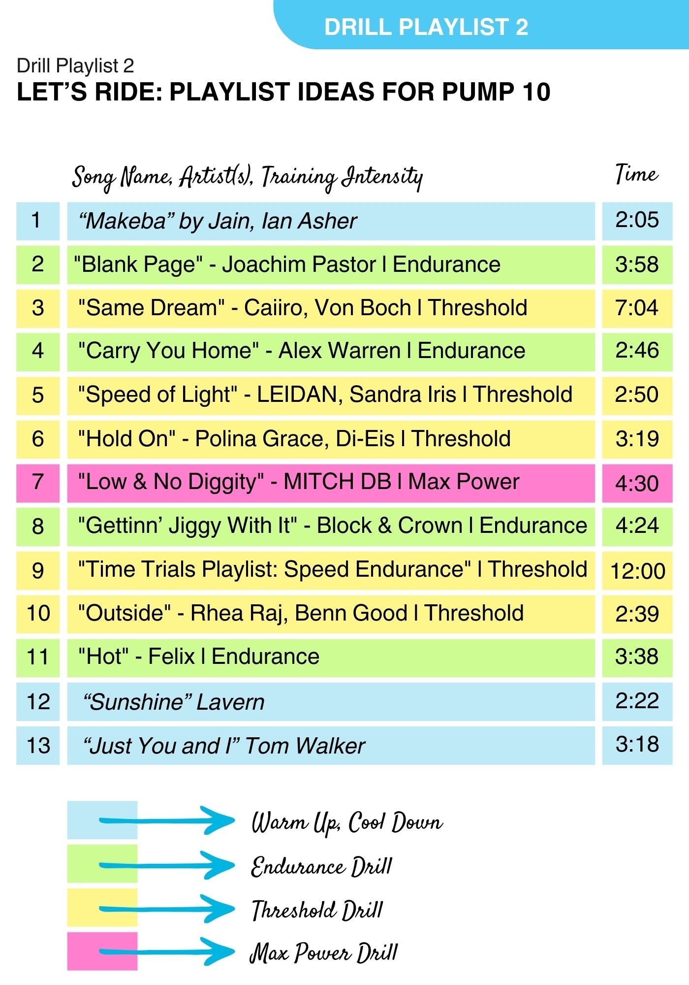 Pump Up Your Ride 10 • Over 50 Drills  New Format+ Printable Bonus Ebook! (Released 2024)