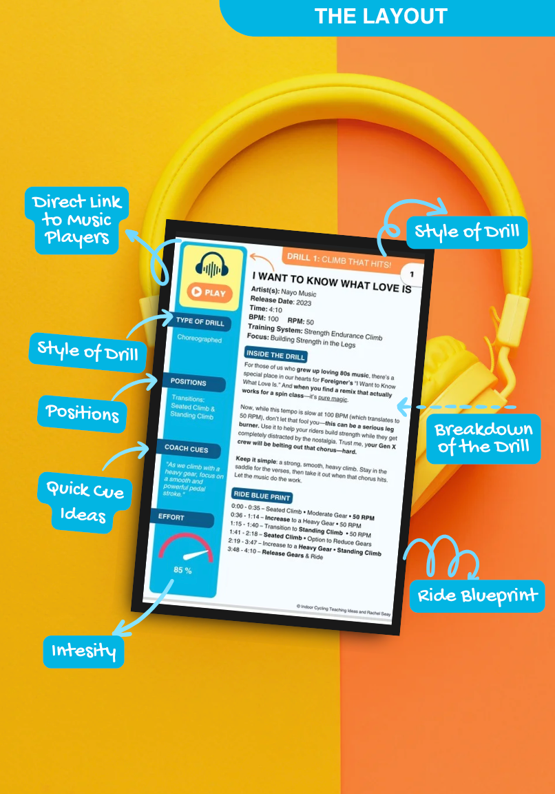 May 2025 Indoor Cycling Drill Pack: Monthly Releases